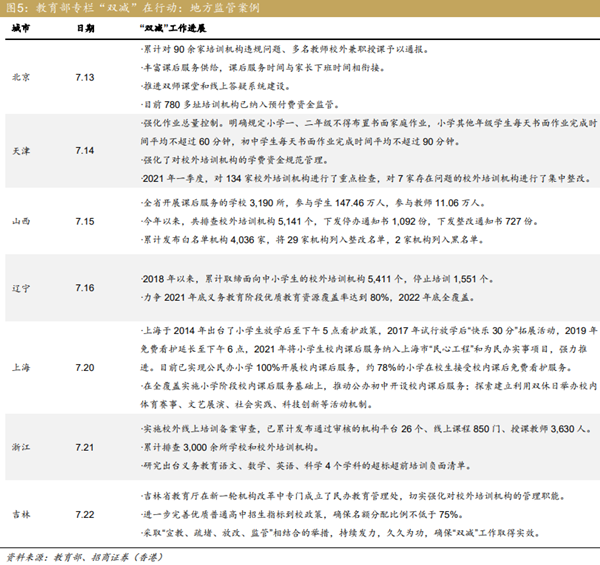 国务院发文明确双减半月通报制度