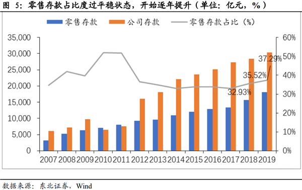 招商银行零售业务