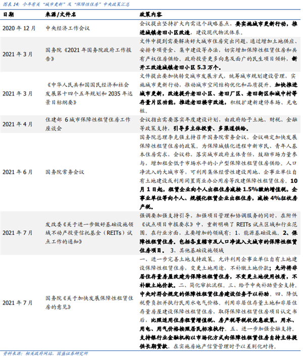 中央政策 中央政策