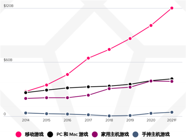 appannie最新报告