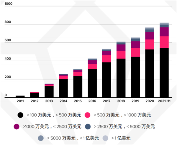 appannie最新报告
