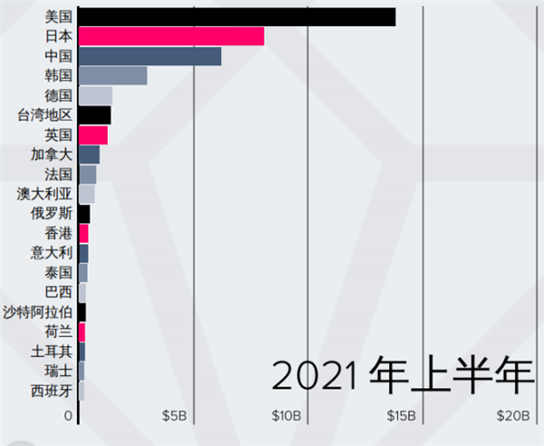 appannie最新报告