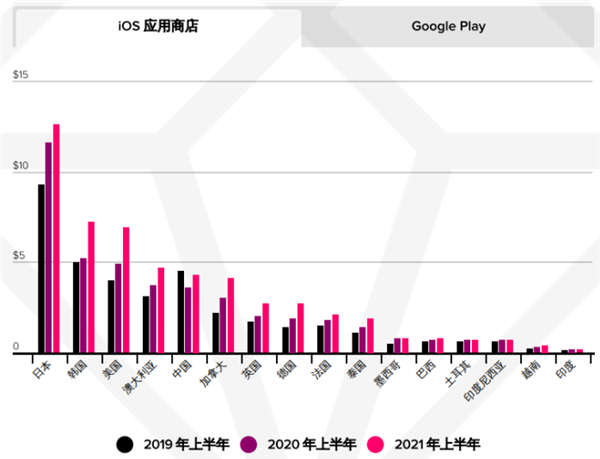 appannie最新报告