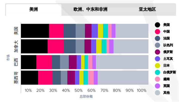 appannie最新报告