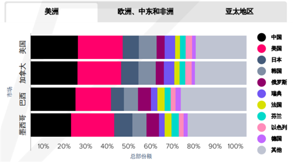 appannie最新报告