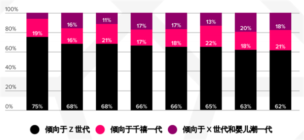 appannie最新报告