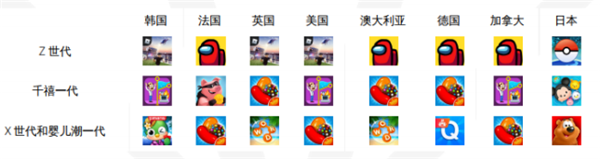 appannie最新报告