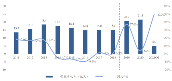 星期六鞋业怎么样 星期六鞋业怎么样