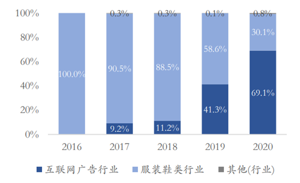 星期六鞋业怎么样 星期六鞋业怎么样