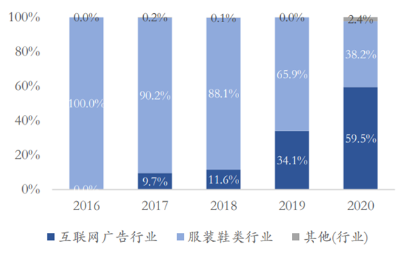星期六鞋业怎么样 星期六鞋业怎么样