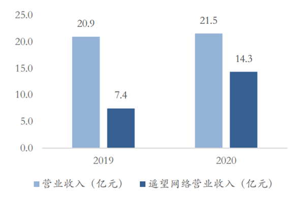 星期六鞋业怎么样 星期六鞋业怎么样