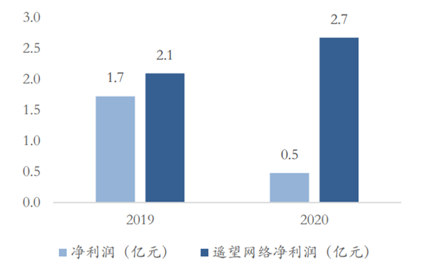 星期六鞋业怎么样 星期六鞋业怎么样