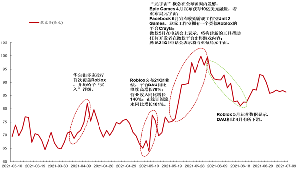 元宇宙概念股roblox 元宇宙概念股roblox