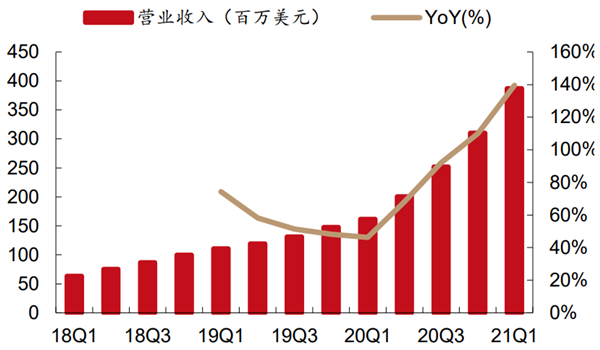 元宇宙概念股Roblox 元宇宙概念股Roblox