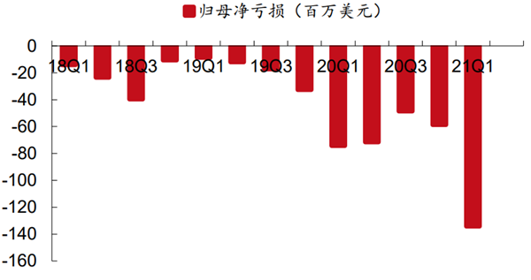 元宇宙概念股Roblox 元宇宙概念股Roblox