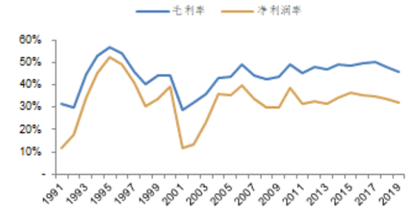 台积电发展历程