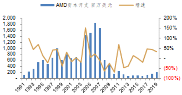 台积电发展历程