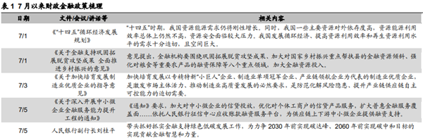 七月财政金融政策