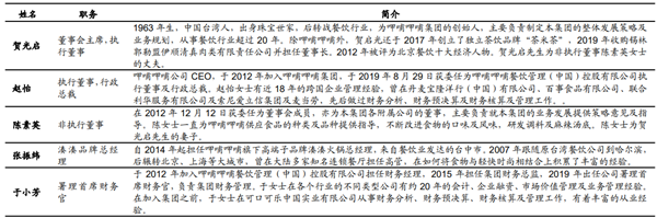 呷哺呷哺决定关闭200家门店 呷哺呷哺决定关闭200家门店