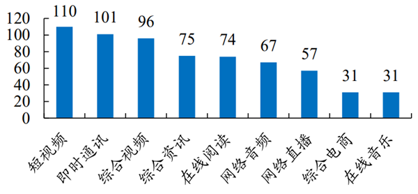 粉丝经济市场规模