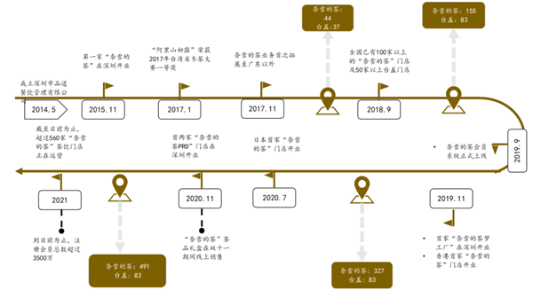 奈雪的茶股票值得买吗