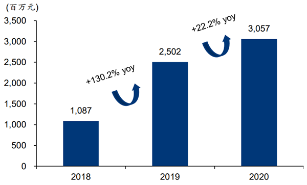 奈雪的茶股票值得买吗