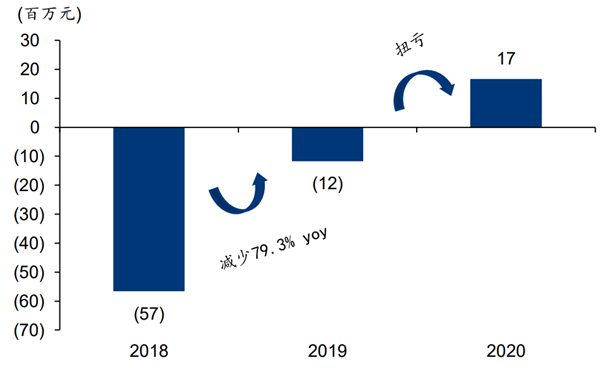 奈雪的茶股票值得买吗