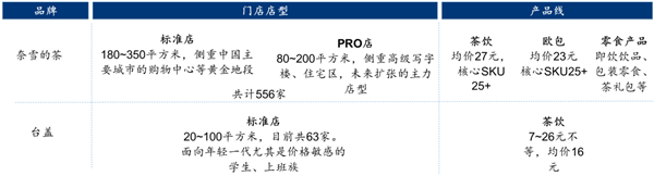 奈雪的茶股票值得买吗