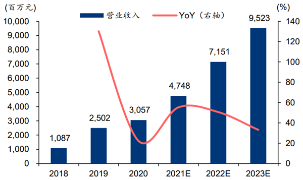 奈雪的茶股票值得买吗