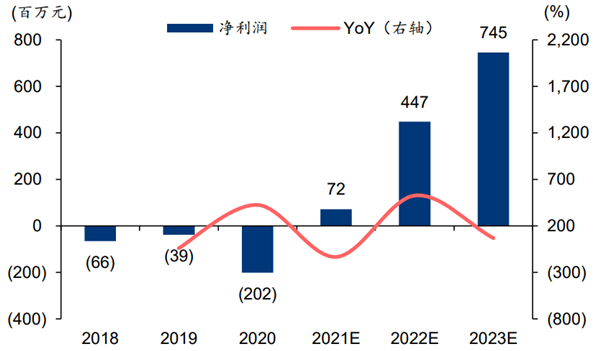 奈雪的茶股票值得买吗