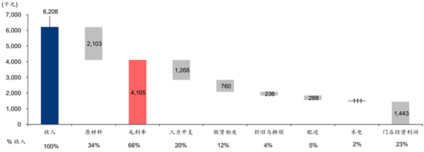 奈雪的茶股票值得买吗