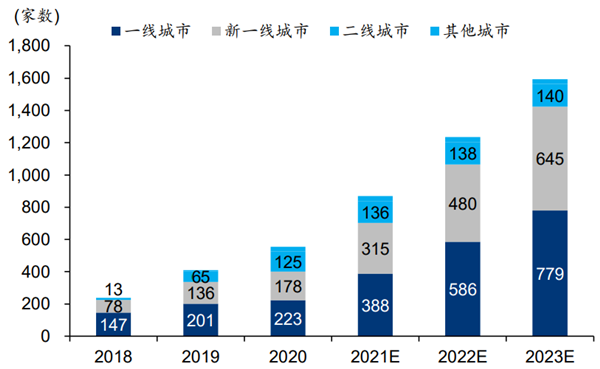 奈雪的茶股票值得买吗