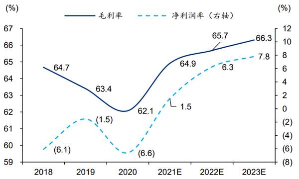 奈雪的茶股票值得买吗