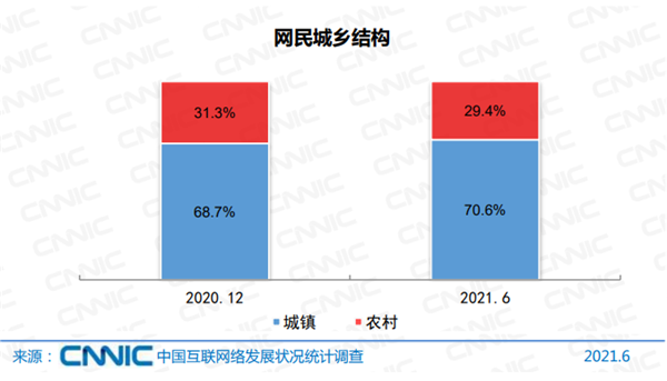 中国网民规模超10亿