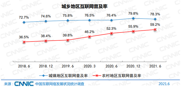 中国网民规模超10亿