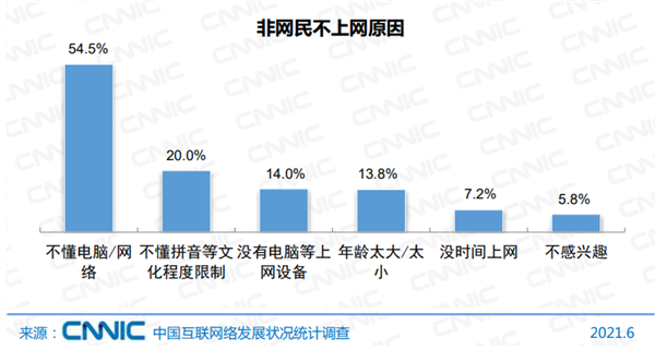 中国网民规模超10亿