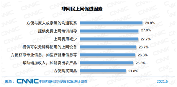 中国网民规模超10亿