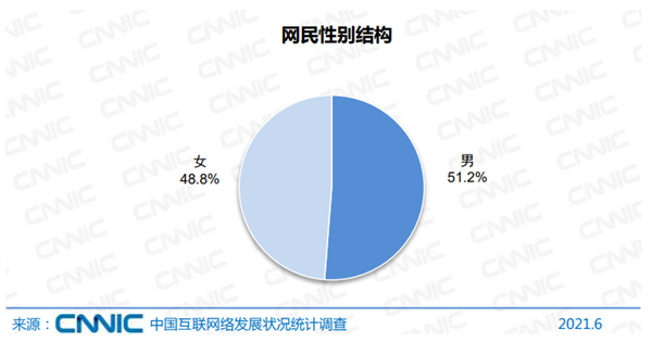 中国网民规模超10亿