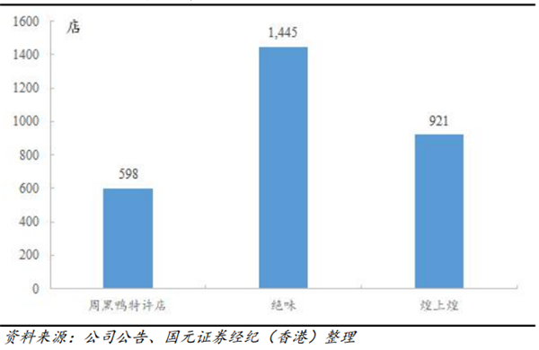 休闲卤制品市场竞争者