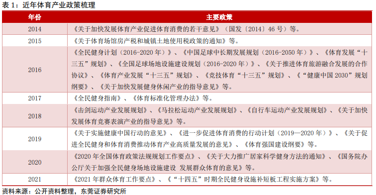 国家体育产业政策 国家体育产业政策