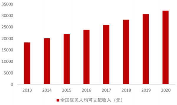 中国健身渗透率分析