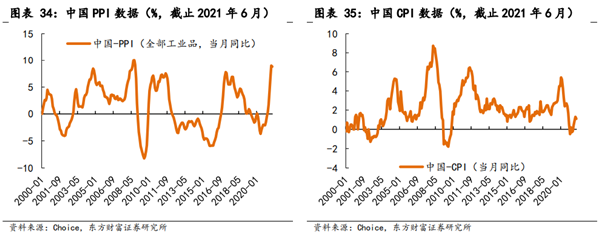 美国最新cpi数据 美国最新cpi数据