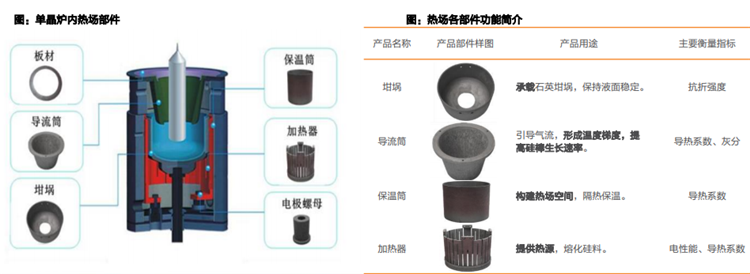 天风证券行业报告