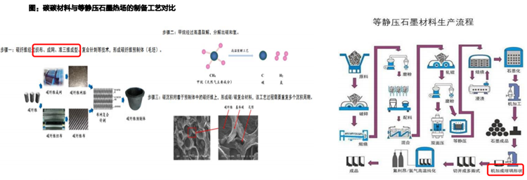 天风证券行业报告