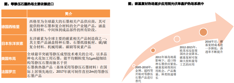 天风证券行业报告