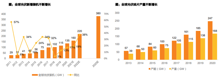 天风证券行业报告
