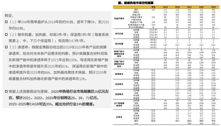 天风证券行业报告