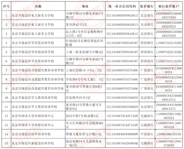 海淀公布首批学科校外培训白名单
