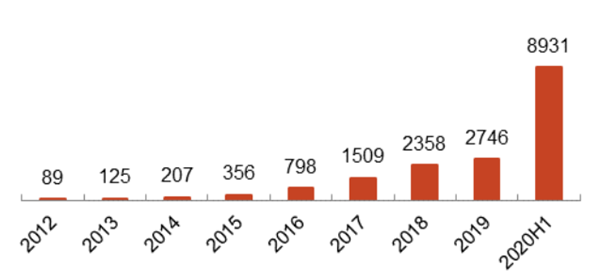 小米汽车正式完成工商注册