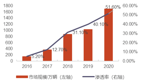 小米汽车正式完成工商注册